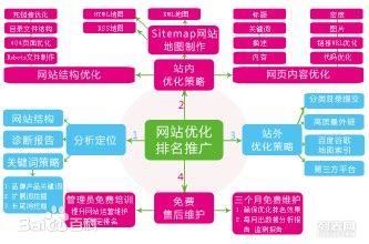 成都SEO優化費用解析與最佳選擇指南